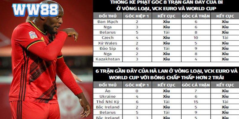 Kèo Phạt Góc WW88 - Bật Mí Phương Pháp Đánh Corners Dễ Hiểu