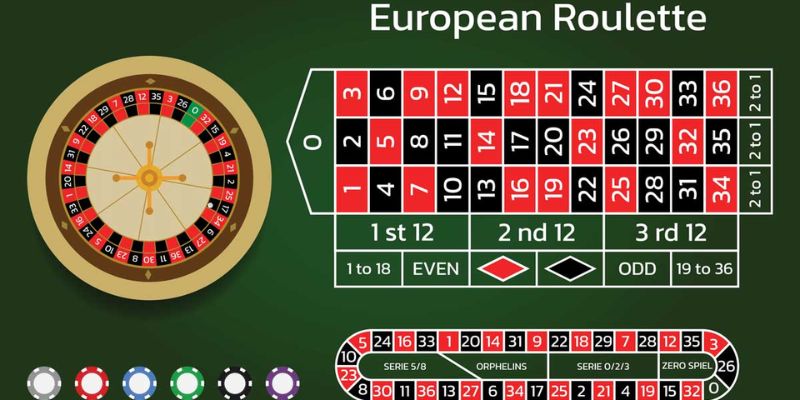 Roulette WW88 - Thiên Đường Chơi Game Lấy Tiền Thưởng